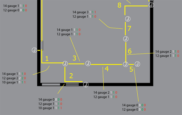 Electrical Work Iii  Wiring Diagrams  Conduit Diagrams And